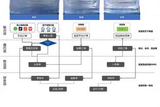 板凳奇兵！马瑟林15投9中砍下25分13板 篮板创生涯新高！